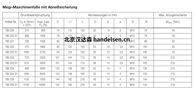 MEGI 機器底座786010參數 MEGI 機器底座786010參數