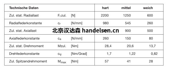 Megi 環(huán) 數(shù)據表