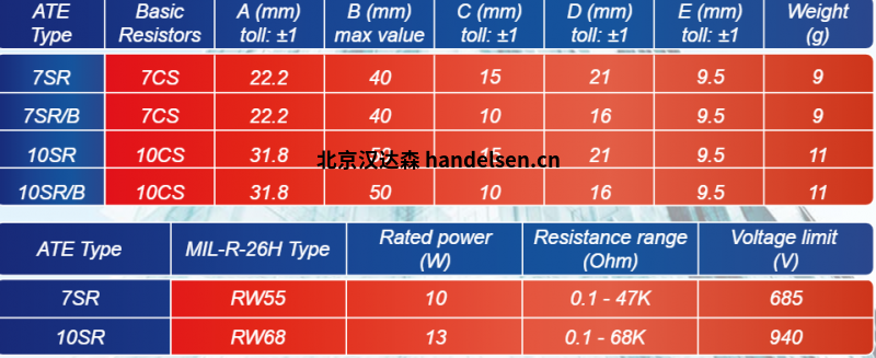 ATE Electronics對(duì)稱(chēng)電阻SR系列技術(shù)參數(shù)