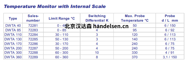 內置恒溫器GWTA (2)