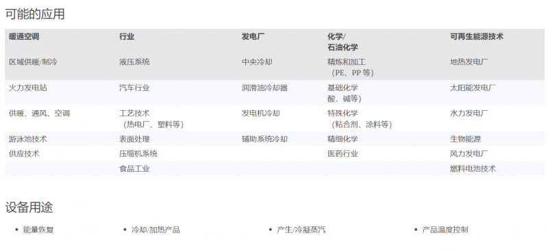 應(yīng)用 應(yīng)用