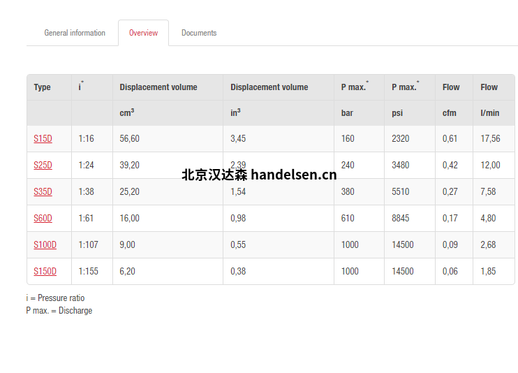 以上價格已計算13%增值稅、包裝費、運費、進口關(guān)稅等。